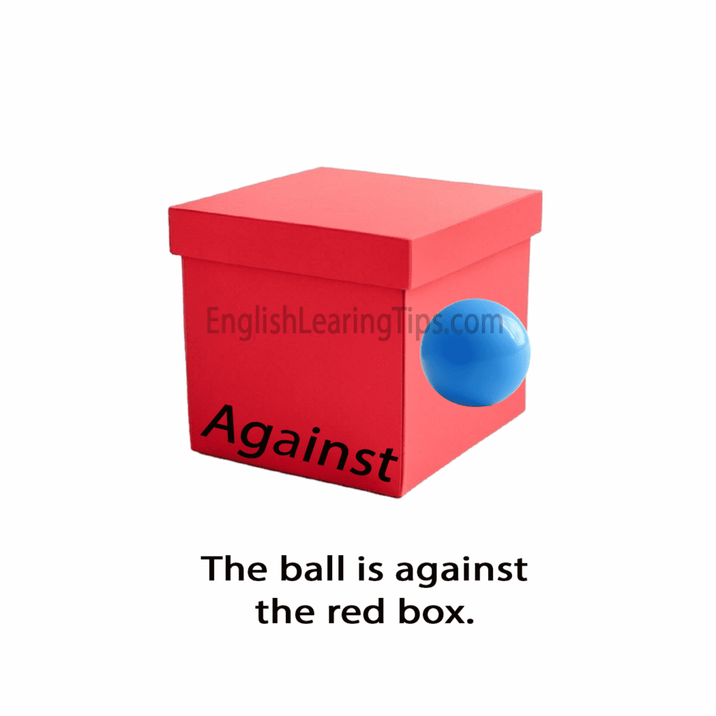 An illustration the preposition 'against' showing a ball resting in contact with the side of a red box.