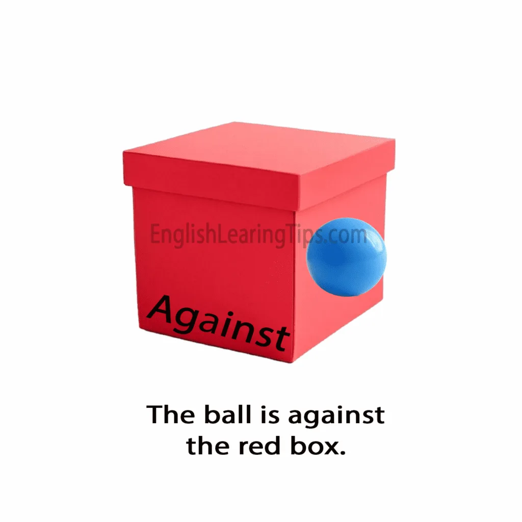 An illustration the preposition 'against' showing a ball resting in contact with the side of a red box.