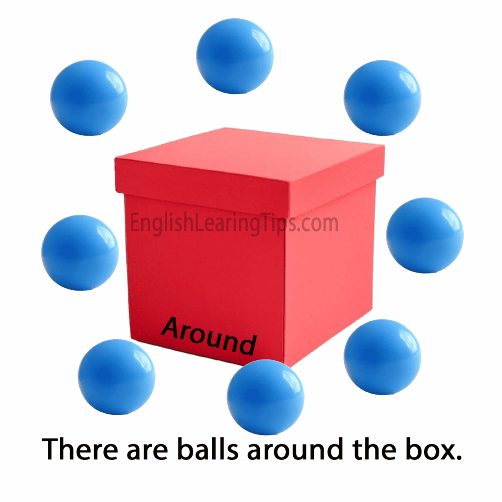 Several blue balls placed around a central red box, demonstrating the preposition of position "around"