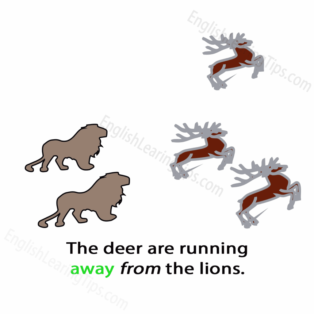 A cartoon of two lions chasing three deer with the text: "The deer are running away from the lions."