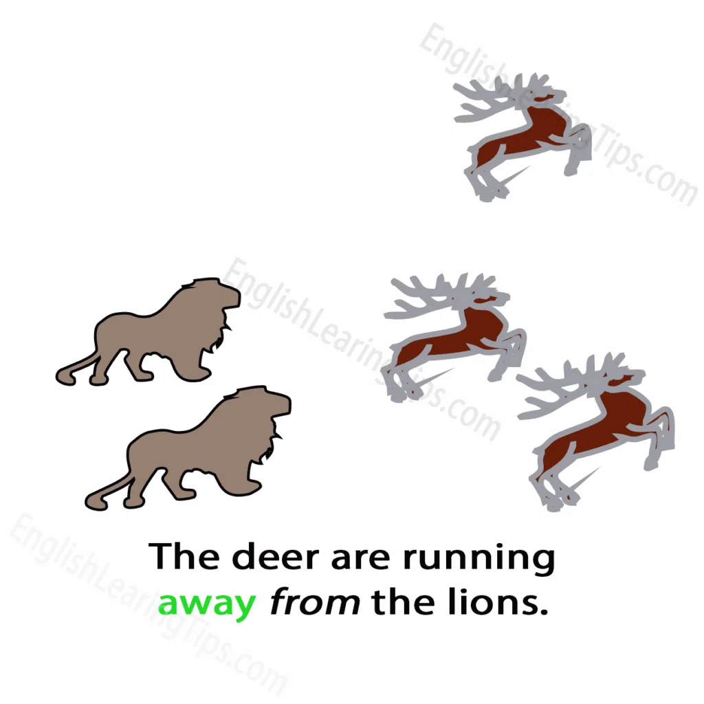 A cartoon of two lions chasing three deer with the text: "The deer are running away from the lions."
