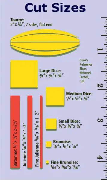 Infographic chart showing professional culinary knife cuts including brunoise, julienne, bâtonnet, and various dice sizes with exact inch measurements.