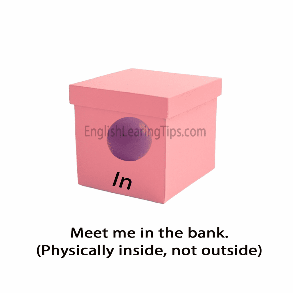 A cartoon showing a blue ball inside a red box with the text: "Meet me in the bank (Physically inside, not outside)."