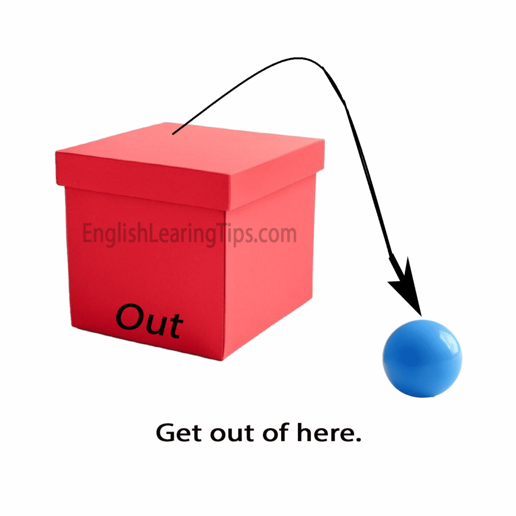 A cartoon showing a red box with a directional line leading to a blue ball located outside the box, with the text: "Get out of here."