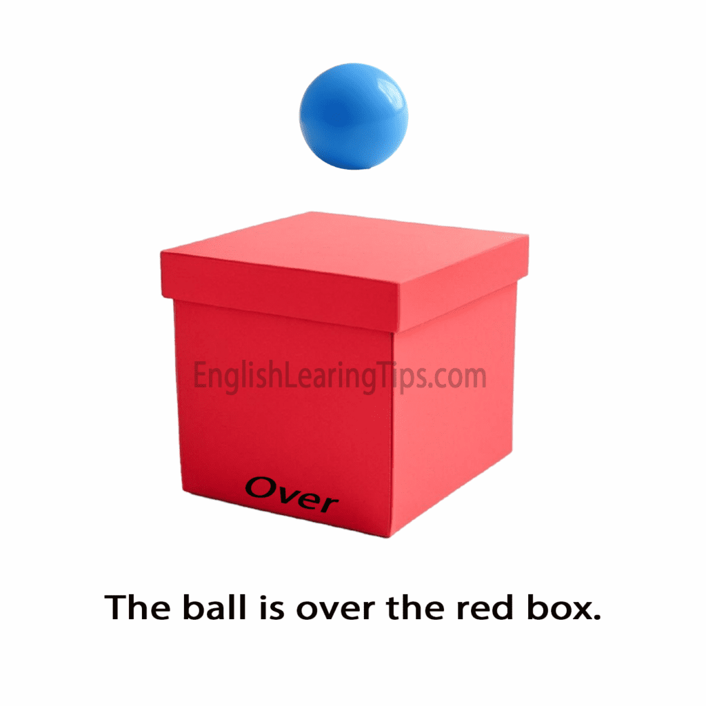 A blue ball positioned directly above a red box, illustrating the preposition of position "over"
