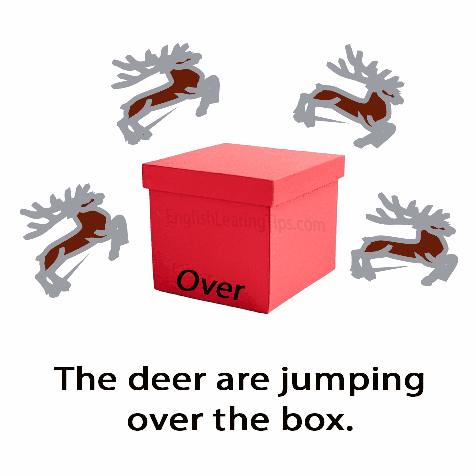 A cartoon showing four deer leaping over a red box with the text: "The deer are jumping over the box."