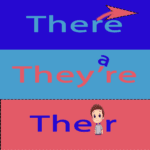 Infographic showing the difference between their (possessive), there (place), and they're (they are).