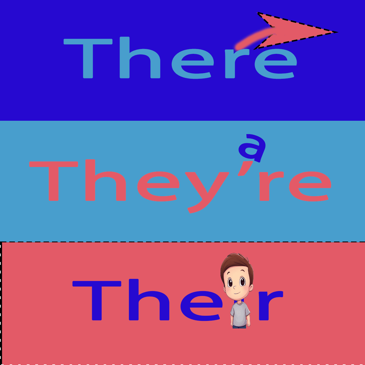Infographic showing the difference between their (possessive), there (place), and they're (they are).