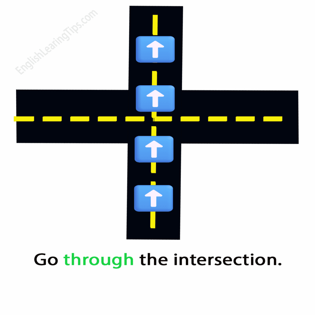 A cartoon showing two roads intersecting with blue arrows pointing straight down one street and the text: "Go through the intersection."