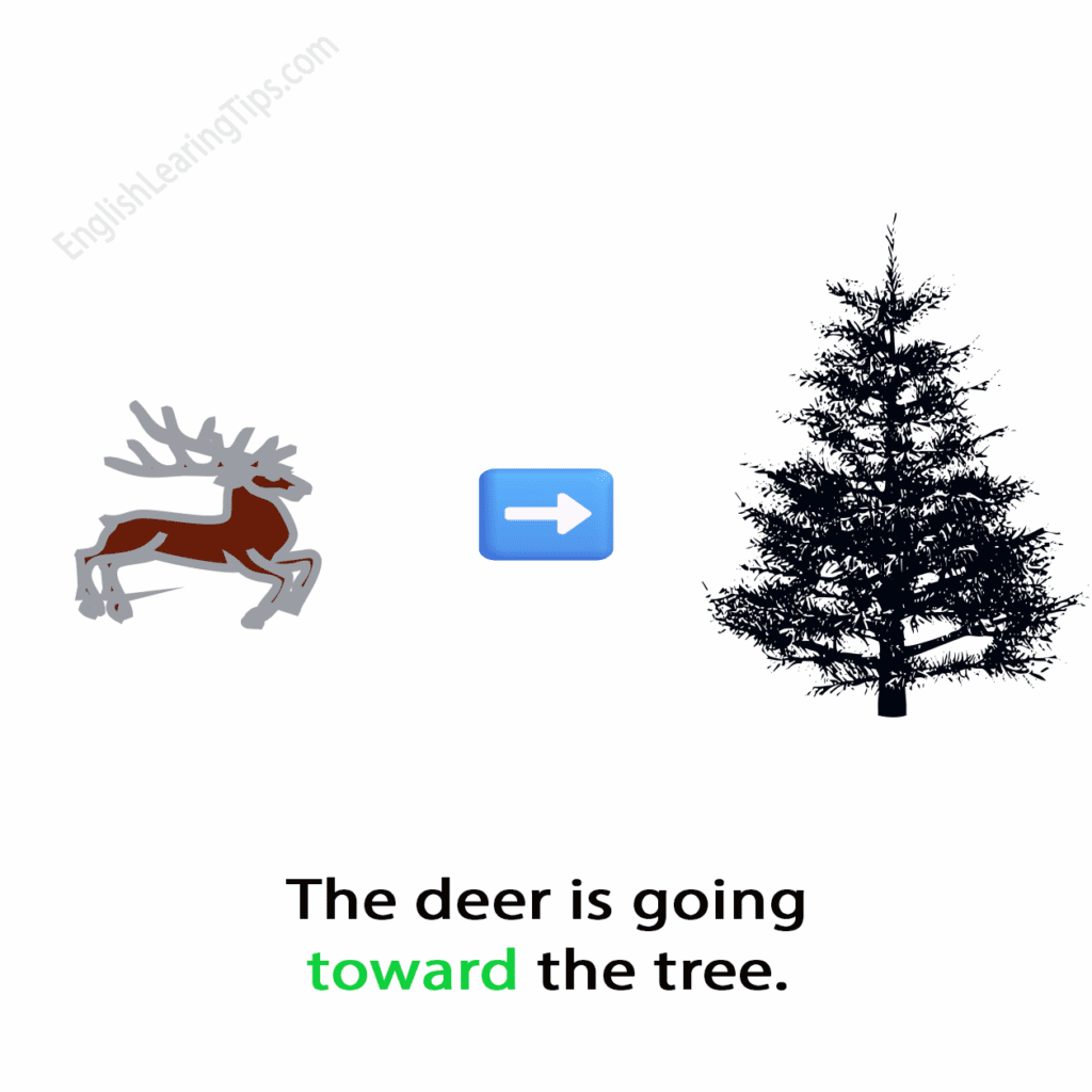 A cartoon of a deer with a blue arrow pointing in the direction of a tree, including the text: "The deer is going toward the tree."