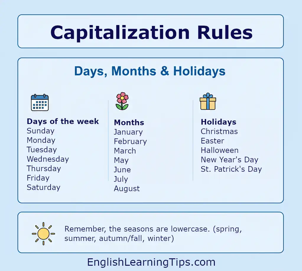 Infographic showing capitalization rules for days of the week, months, holidays, and lowercase seasons.