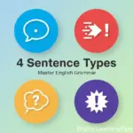 nfographic showing the four types of sentences in English: declarative, interrogative, imperative, and exclamatory with punctuation icons.