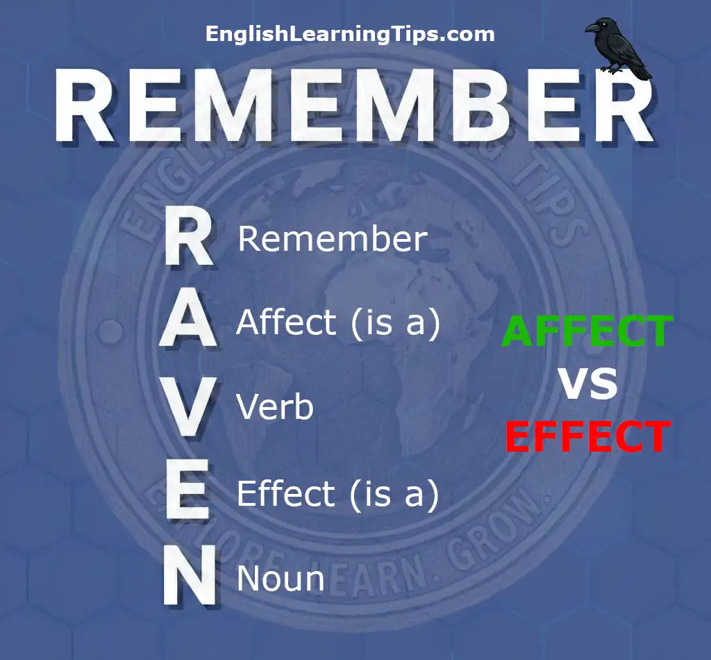 A vertical mnemonic infographic spelling out RAVEN under the heading "REMEMBER" with a small raven bird icon in the top right corner.