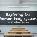 Classroom chalkboard with the title Exploring the Human Body Systems, a video-based ESL lesson for intermediate to advanced learners.