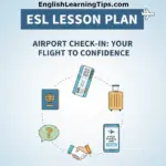 Graphic for an ESL lesson plan titled Airport Check-In: Your Flight to Confidence, featuring icons of a passport, boarding pass, luggage, and a mobile boarding pass.