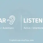 A minimalist educational graphic comparing "Hear" (Passive/Automatic) with an ear icon and "Listen" (Active/Intentional) with an ear and sound waves icon.