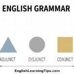 Minimalist diagram showing the three types of adverbials in English grammar: adjuncts, disjuncts, and conjuncts.