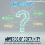 A graphic showing a question mark surrounded by adverbs of certainty like definitely, certainly, and probably with the text "Adverbs of Certainty: Master Word Order."