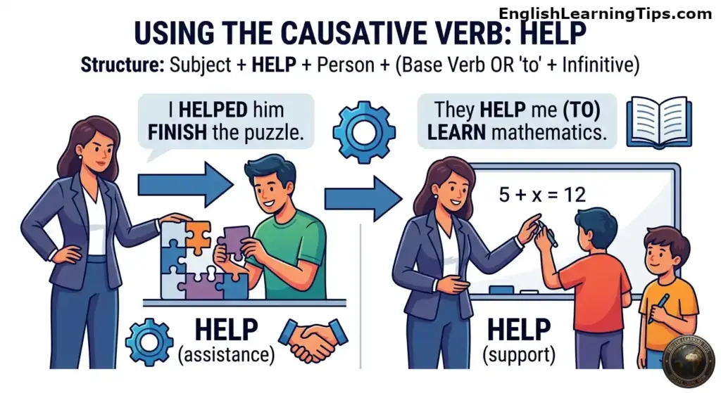 An educational graphic explaining the causative verb "help" with examples showing the choice between the base verb and the "to" infinitive.