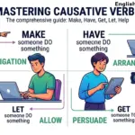 An infographic showing four types of causative verbs in English: Make (obligation), Have (arrange), Let (allow), and Get (persuade) with character illustrations for each.