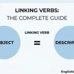A diagram explaining linking verbs by showing a subject connected to a description with an equal sign.