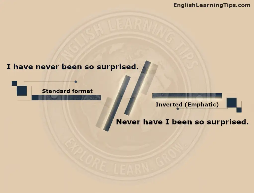 A side-by-side comparison of standard and inverted English sentence structures showing the shift in word order for emphasis.