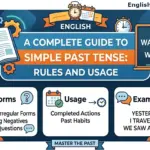 nfographic guide to simple past tense rules and usage featuring regular and irregular verb examples.