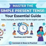 An educational infographic showing simple present tense rules with icons for habits, general facts, and permanent states.